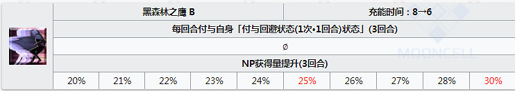 FGO泳裝黑貞怎麽樣 從者夏日慶典活動贈送從者簡評