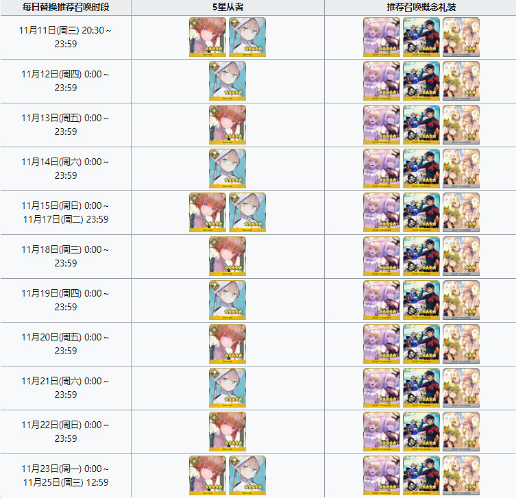 《FGO》虛數大海戰推薦召喚 尼莫梵高卡池日替時間一覽