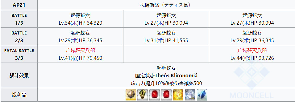 《FGO》蛇之寶玉哪裡刷最快 FGO蛇之寶玉速刷點推薦