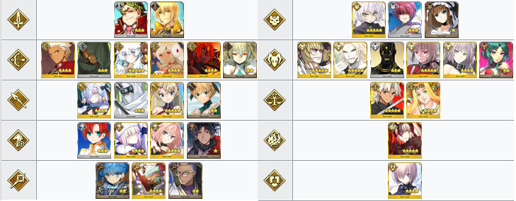 《FGO》聖誕五期活動加成從者彙總 南丁格爾聖誕倍卡從者一覽 《FGO》聖誕五期活動加成從者彙總 南丁格爾聖誕倍卡從者一覽