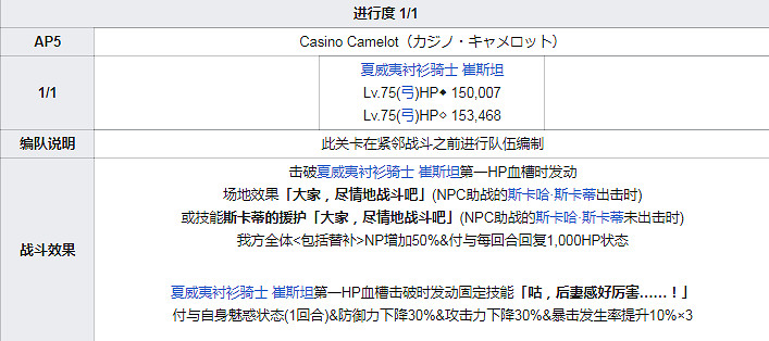 FGO泳裝四期全關卡敵方配置一覽 高難本Fever本機制彙總