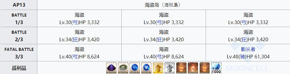 《FGO》盤子在哪刷 FGO英雄之證2020推薦關卡