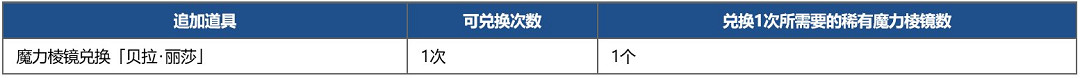 《FGO》2000萬下載活動中國伺服器時間 2000萬下載活動25選一