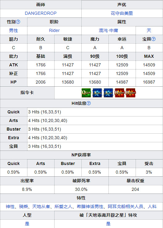 《FGO》尼莫技能介紹 日服虛數大海戰五星騎階從者尼莫船長