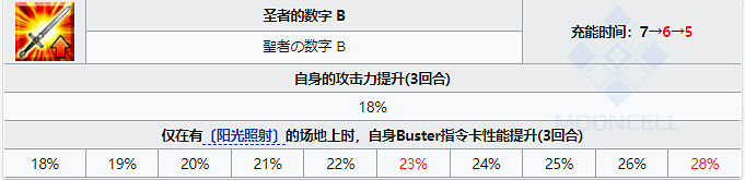 《FGO》妖精騎士高文 日服2.6新從者妖精騎士高文寶具技能屬性一覽