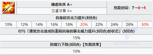 《FGO》莉莉絲技能本介紹 CCC再復刻莉莉絲喜提暴傷加成 《FGO》莉莉絲技能本介紹 CCC再復刻莉莉絲喜提暴傷加成