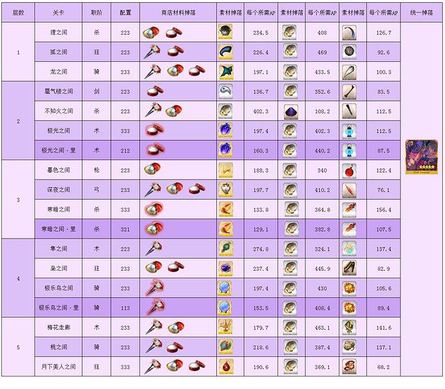 《FGO》大奧復刻活動攻略彙總 大奧復刻獎勵一覽 《FGO》大奧復刻活動攻略彙總 大奧復刻獎勵一覽