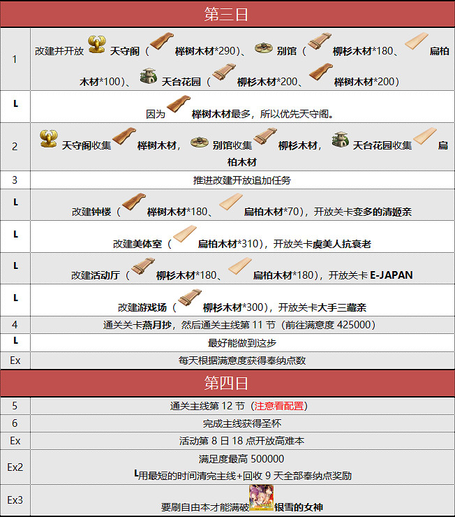 《FGO》閻魔亭繁盛記流程攻略 中國伺服器2020春節活動閻魔亭流程推薦