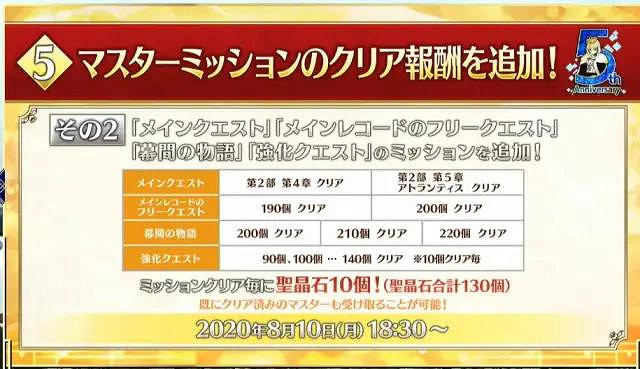 《FGO》五周年活動福利彙總 日服5周年活動獎勵一覽 《FGO》五周年活動福利彙總 日服5周年活動獎勵一覽
