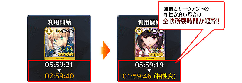 《FGO》亞馬遜CEO大危機活動介紹 日服百重塔二期活動攻略