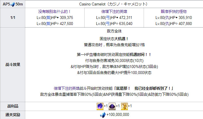 FGO泳裝四期全關卡敵方配置一覽 高難本Fever本機制彙總