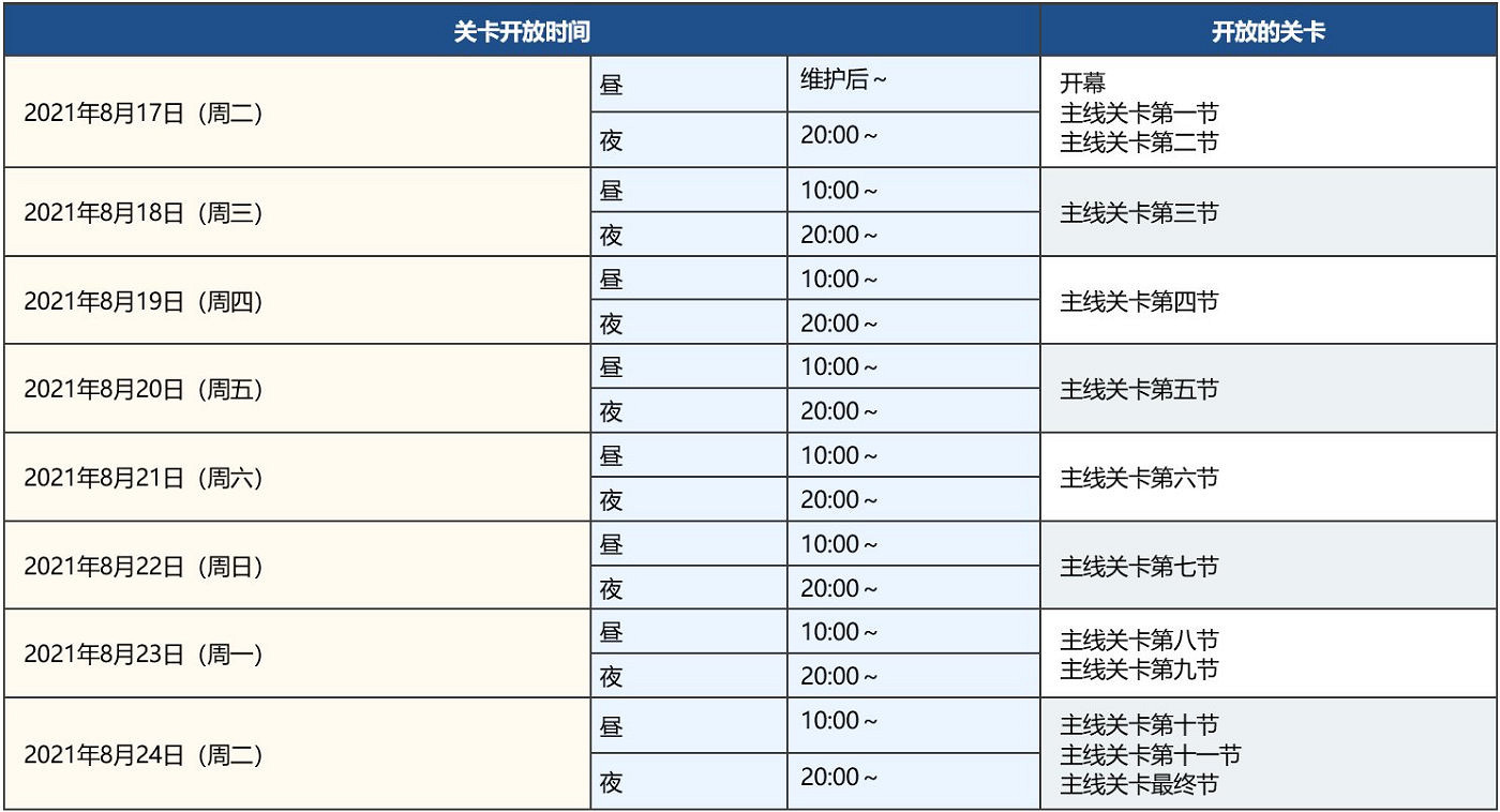 《FGO》泳裝五期活動流程攻略 從者夏令營迦勒底驚魂夜推薦攻略流程 《FGO》泳裝五期活動流程攻略 從者夏令營迦勒底驚魂夜推薦攻略流程