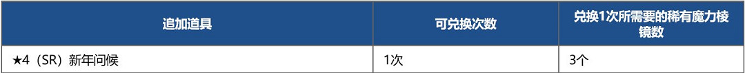 《FGO》新年活動2021 元旦新年2021紀念活動玩法獎勵一覽