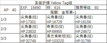 《FGO》聖誕五期全關卡敵方配置一覽 全周回本配置獎勵彙總