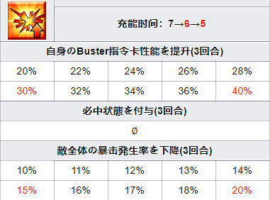 《FGO》渡邊綱技能介紹 2.5.5地獄界曼荼羅四星從者渡邊綱 《FGO》渡邊綱技能介紹 2.5.5地獄界曼荼羅四星從者渡邊綱