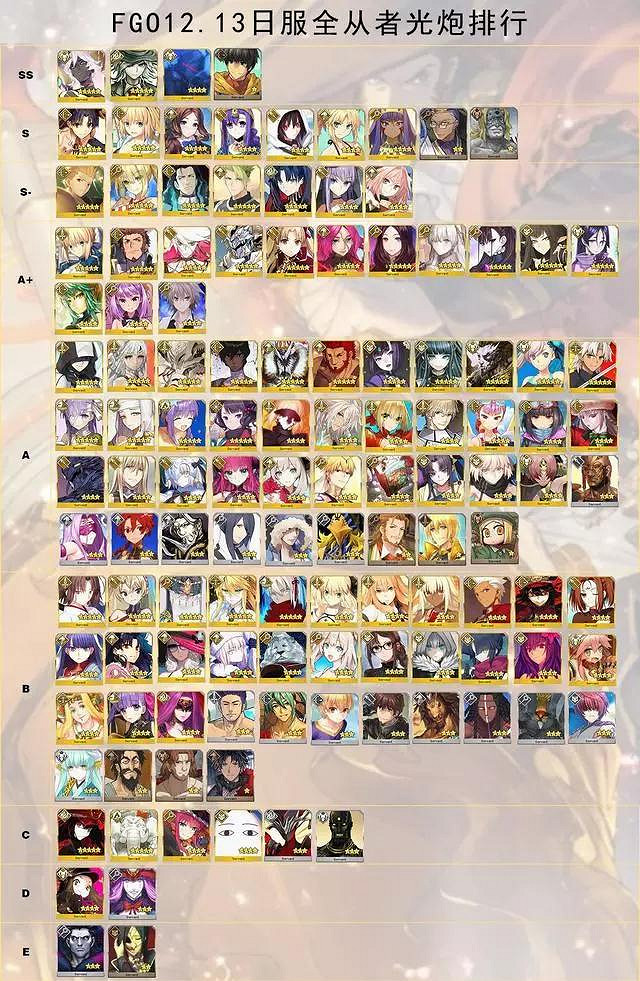 《FGO》日服12月13日節奏榜 幕間物語11彈開啓節奏榜更新 《FGO》日服12月13日節奏榜 幕間物語11彈開啓節奏榜更新