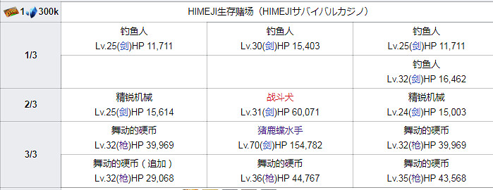 FGO泳裝四期全關卡敵方配置一覽 高難本Fever本機制彙總