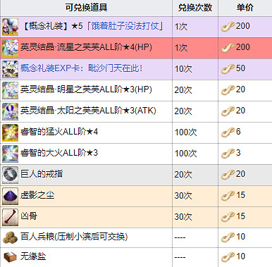 《FGO》最終本能寺商店獎勵一覽 嘮嘮叨叨最終本能寺2020兌換列表