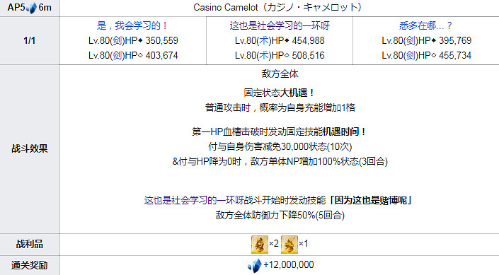 FGO泳裝四期全關卡敵方配置一覽 高難本Fever本機制彙總