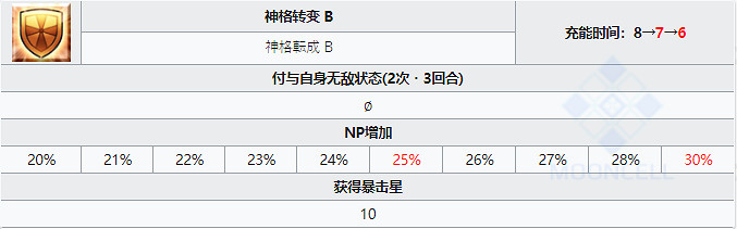 《FGO》羅穆路斯技能寶具一覽 主線2.5.2新增五星從者神祖介紹 《FGO》羅穆路斯技能寶具一覽 主線2.5.2新增五星從者神祖介紹