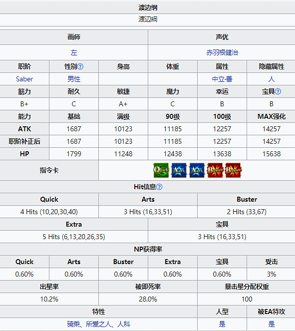 《FGO》渡邊綱技能介紹 2.5.5地獄界曼荼羅四星從者渡邊綱 《FGO》渡邊綱技能介紹 2.5.5地獄界曼荼羅四星從者渡邊綱