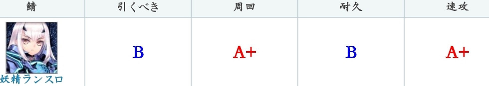 《FGO》妖精騎士蘭斯洛特強度簡評 妖蘭美露莘節奏榜評級怎麽樣