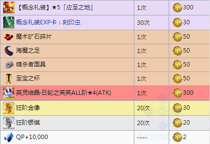 FGOFZ復刻活動獎勵一覽 2019中國伺服器FZ復刻活動搬空商店需要多少材料 FGOFZ復刻活動獎勵一覽 2019中國伺服器FZ復刻活動搬空商店需要多少材料