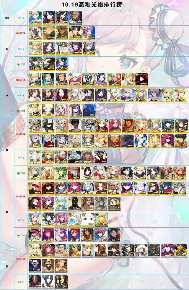 《FGO》11月日服節奏榜一覽 梵高尼莫等從者評分確定