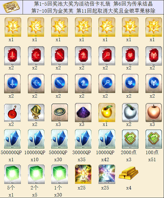 FGO眨眨祭無限池獎勵彙總 中國伺服器眨眨祭無限池獎勵素材一覽 FGO眨眨祭無限池獎勵彙總 中國伺服器眨眨祭無限池獎勵素材一覽