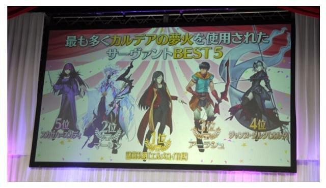 《FGO》迦勒底夢火有什麽用 FGO夢火獲取方式彙總