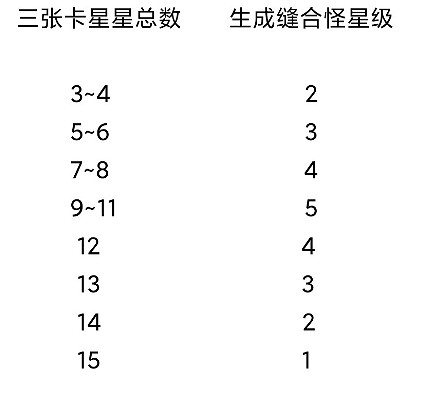 《FGO》愚人節2021攻略 愚人節小遊戲界面翻譯玩法介紹 《FGO》愚人節2021攻略 愚人節小遊戲界面翻譯玩法介紹