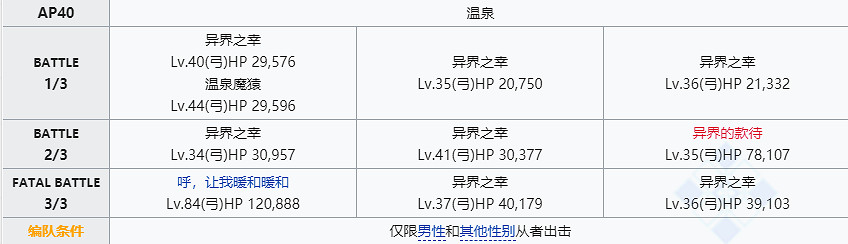 《FGO》閻魔亭敵方配置一覽 中國伺服器閻魔亭FREE本速刷陣容推薦 《FGO》閻魔亭敵方配置一覽 中國伺服器閻魔亭FREE本速刷陣容推薦