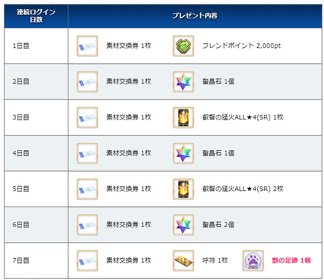 《FGO》中國伺服器四周年福利 四周年活動時間內容一覽 《FGO》中國伺服器四周年福利 四周年活動時間內容一覽