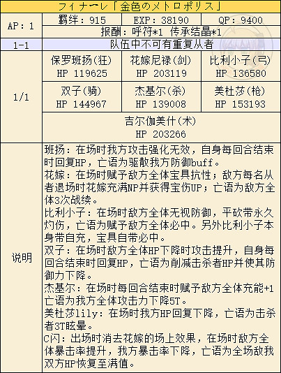 《FGO》眨眨祭中國伺服器高難本攻略彙總 紐約之戰高難打法一覽 《FGO》眨眨祭中國伺服器高難本攻略彙總 紐約之戰高難打法一覽