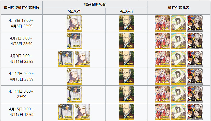 《FGO》德川回天迷宮大奧推薦召喚二期卡池 殺生院祈荒參上 《FGO》德川回天迷宮大奧推薦召喚二期卡池 殺生院祈荒參上