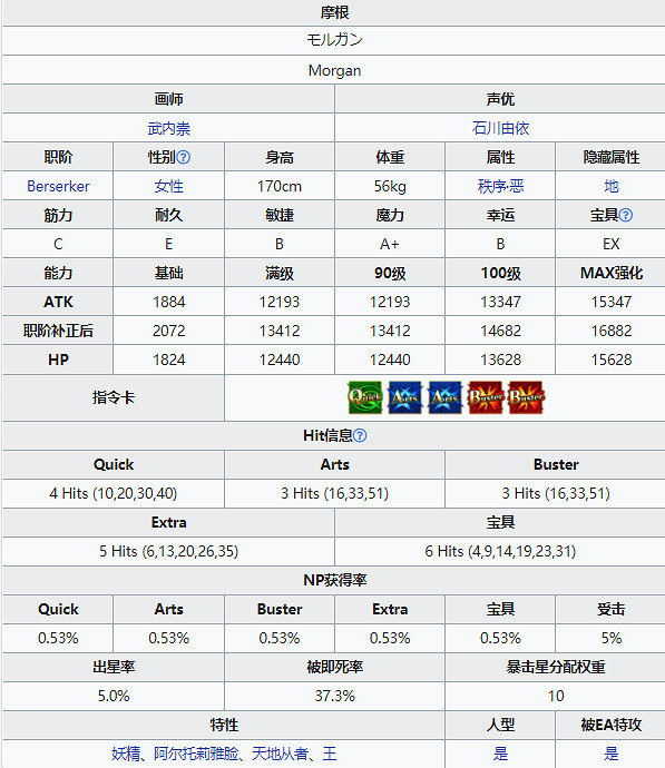 《FGO》摩根從者圖鑒 日服2.6五星從者摩根勒菲技能寶具屬性一覽