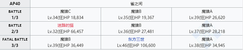 《FGO》閻魔亭敵方配置一覽 中國伺服器閻魔亭FREE本速刷陣容推薦 《FGO》閻魔亭敵方配置一覽 中國伺服器閻魔亭FREE本速刷陣容推薦