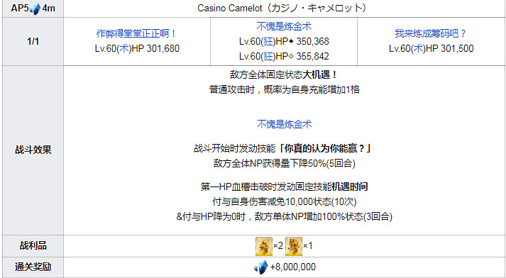 FGO泳裝四期全關卡敵方配置一覽 高難本Fever本機制彙總