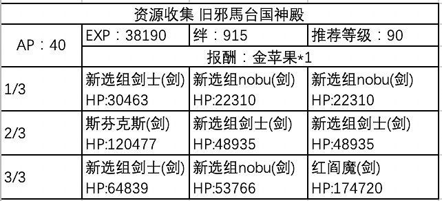 《FGO》咕噠咕噠邪馬台國敵方配置 嘮嘮叨叨邪馬台配置獎勵彙總 《FGO》咕噠咕噠邪馬台國敵方配置 嘮嘮叨叨邪馬台配置獎勵彙總