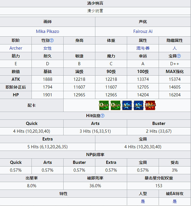 《FGO》清少納言技能寶具一覽 情人節從者清少納言簡評 《FGO》清少納言技能寶具一覽 情人節從者清少納言簡評