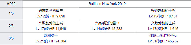 FGO紐約之戰2019全關卡敵方配置一覽 眨眨祭再臨敵方機制彙總