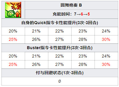 《FGO》謎之偶像XAlter從者圖鑒 日服偶像BX技能一覽