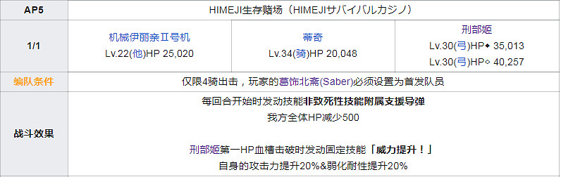 FGO泳裝四期全關卡敵方配置一覽 高難本Fever本機制彙總