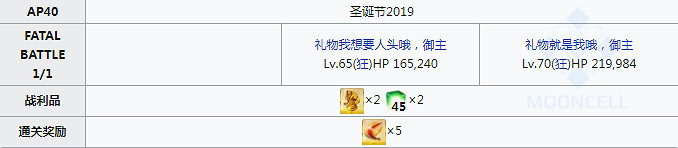 《FGO》聖誕五期全關卡敵方配置一覽 全周回本配置獎勵彙總