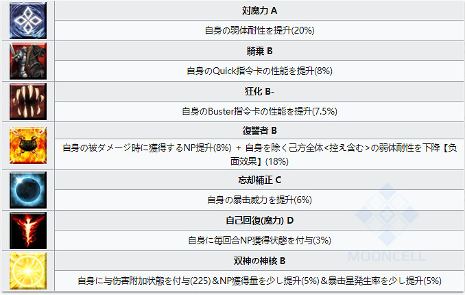 《FGO》狄奧斯庫洛伊技能寶具一覽 主線2.5.2新增五星從者雙子座 《FGO》狄奧斯庫洛伊技能寶具一覽 主線2.5.2新增五星從者雙子座
