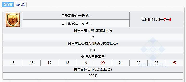 《FGO》楊貴妃技能本強化了什麽 虛數大海戰活動楊玉環技能強化簡評