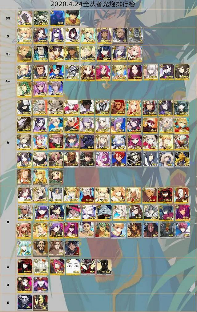《FGO》日服4月24日節奏榜更新 羅穆路斯光炮S-級雙子座單體B級 《FGO》日服4月24日節奏榜更新 羅穆路斯光炮S-級雙子座單體B級