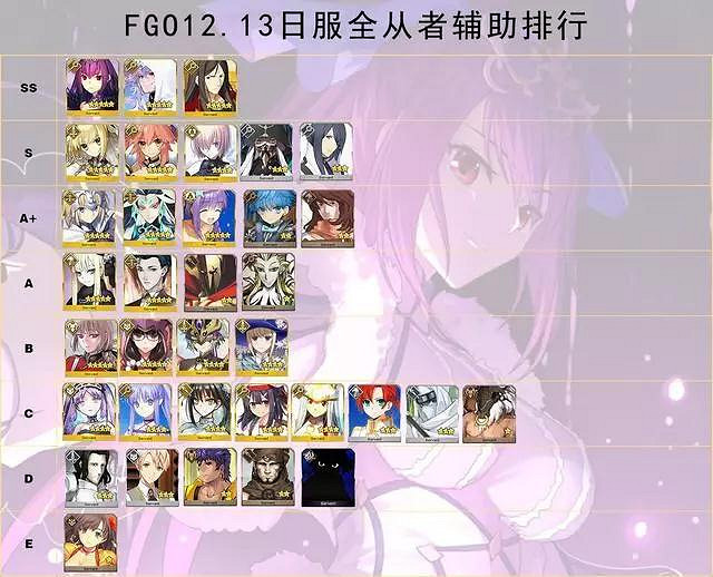 《FGO》日服12月13日節奏榜 幕間物語11彈開啓節奏榜更新 《FGO》日服12月13日節奏榜 幕間物語11彈開啓節奏榜更新