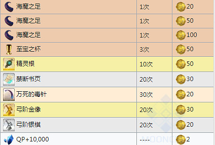 FGOFZ復刻活動獎勵一覽 2019中國伺服器FZ復刻活動搬空商店需要多少材料 FGOFZ復刻活動獎勵一覽 2019中國伺服器FZ復刻活動搬空商店需要多少材料