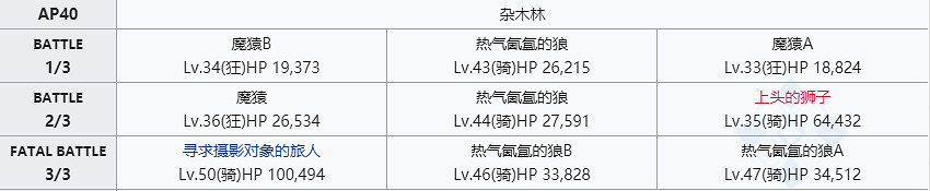 《FGO》閻魔亭敵方配置一覽 中國伺服器閻魔亭FREE本速刷陣容推薦 《FGO》閻魔亭敵方配置一覽 中國伺服器閻魔亭FREE本速刷陣容推薦